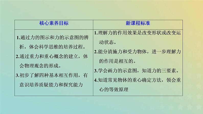 鲁科版高中物理必修第一册第3章相互作用第1节重力与重心课件第2页