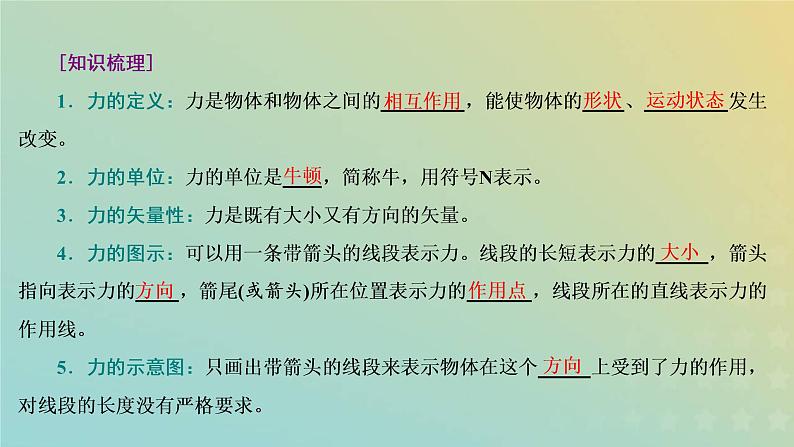 鲁科版高中物理必修第一册第3章相互作用第1节重力与重心课件第4页