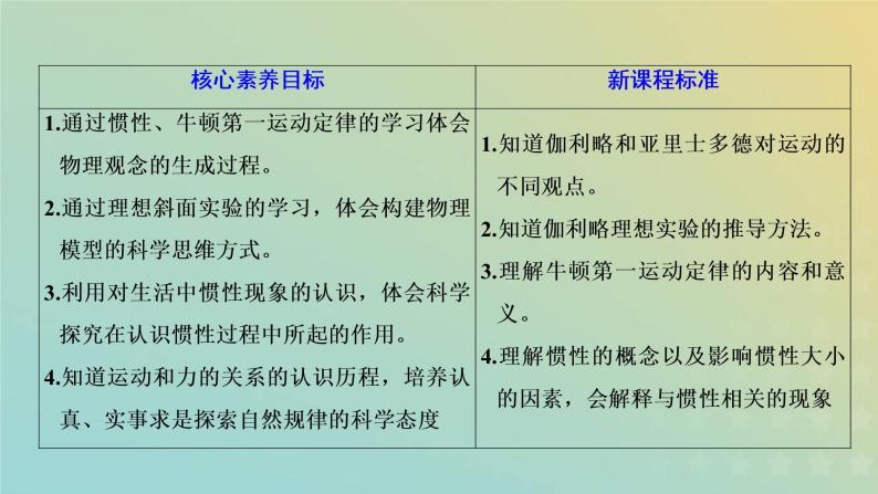 鲁科版高中物理必修第一册第5章牛顿运动定律第1节牛顿第一运动定律课件02