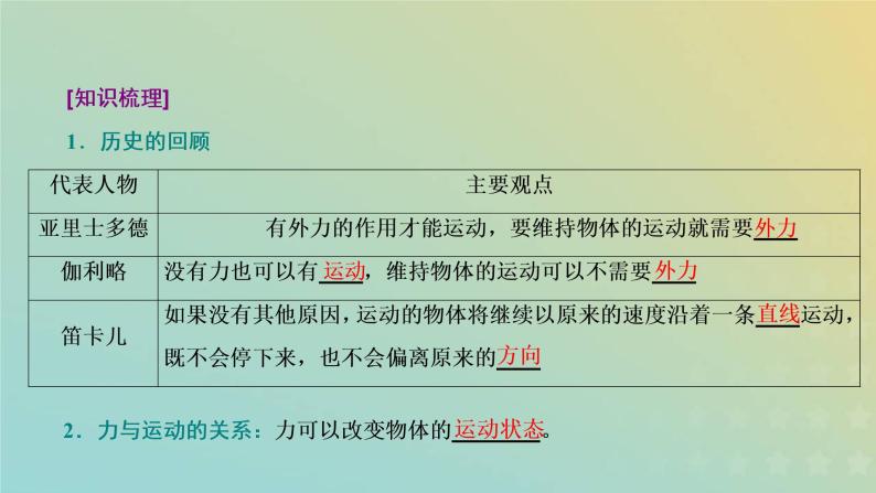 鲁科版高中物理必修第一册第5章牛顿运动定律第1节牛顿第一运动定律课件04