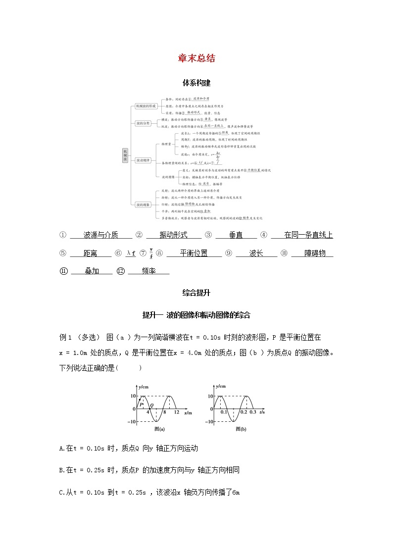 新人教版高中物理选择性必修第一册第三章机械波章末总结学案01