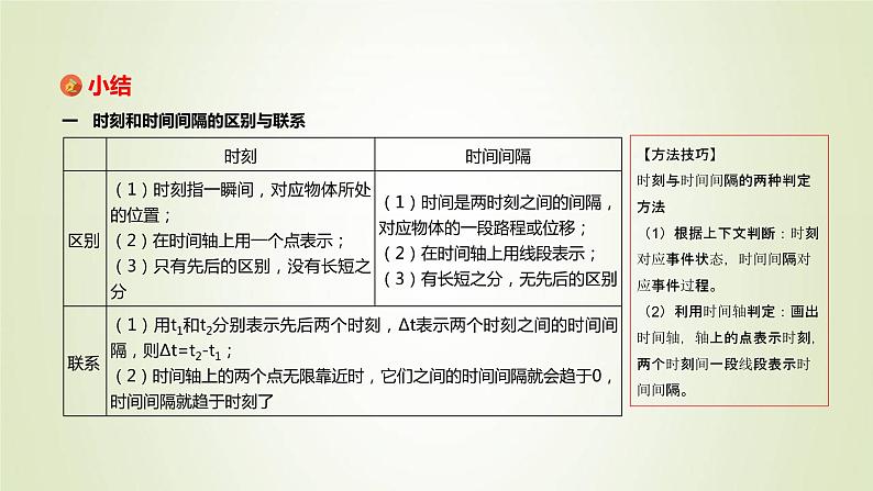 新人教版高中物理必修第一册第一章运动的描述第2节时间位移作业课件第4页