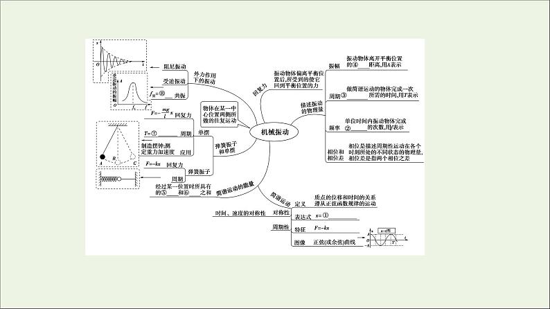 粤教版高中物理选择性必修第一册第2章机械振动章末综合提升课件第3页