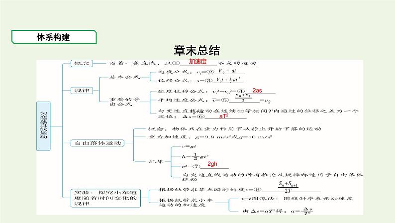鲁科版高中物理必修第一册第2章匀变速直线运动章末总结课件第1页