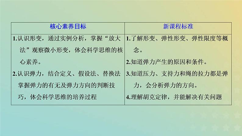鲁科版高中物理必修第一册第3章相互作用第2节第1课时弹力课件第2页