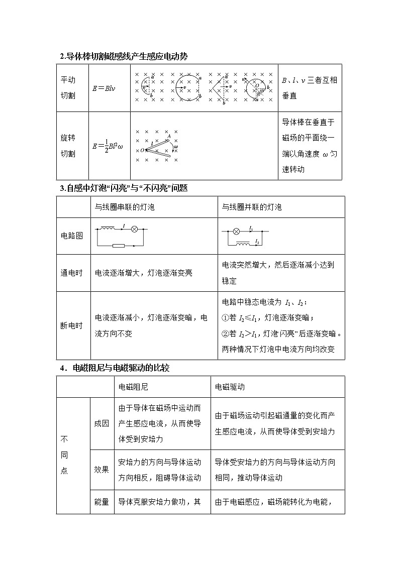专题11 电磁感应(解析版)第3页
