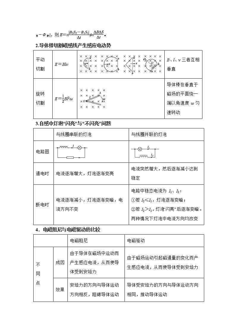 专题11 电磁感应(原卷版)第3页