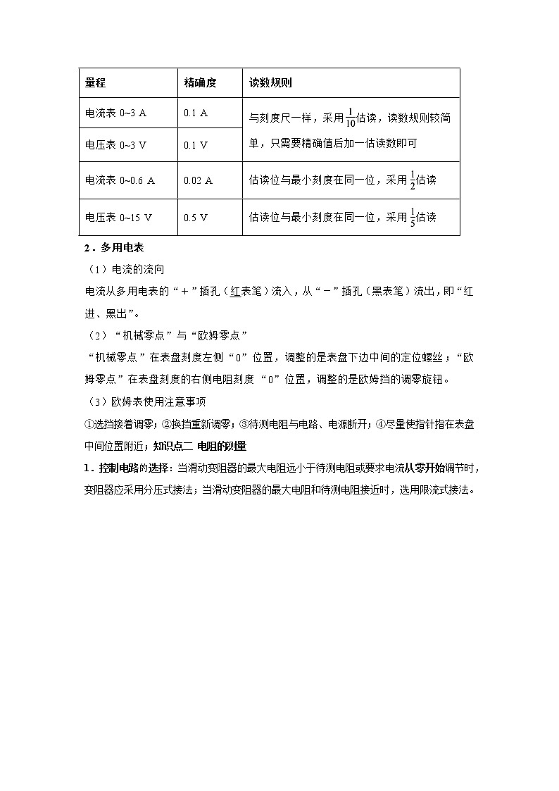 专题18 电学实验(解析版)第2页