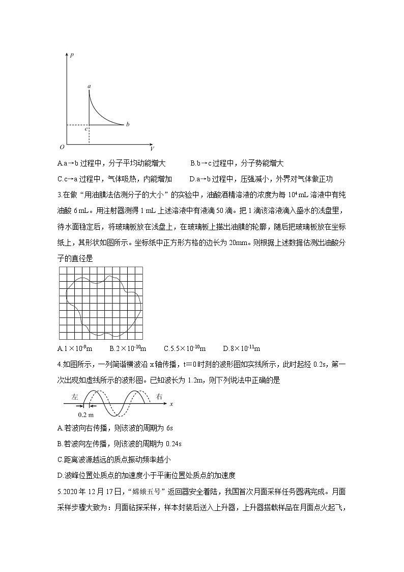 2021江苏省“决胜新高考・名校交流“高三下学期3月联考试题物理含解析第2页