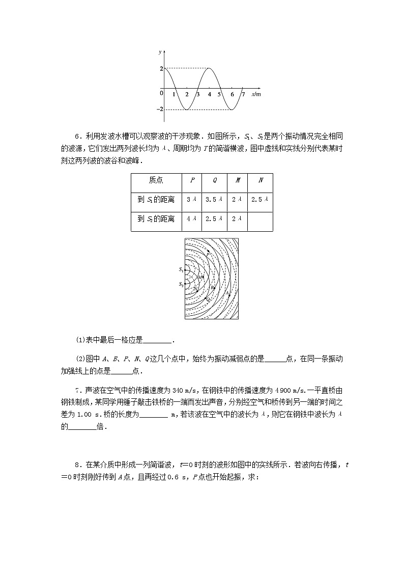统考版高考物理一轮复习课时分层作业(四十)机械波含答案第3页