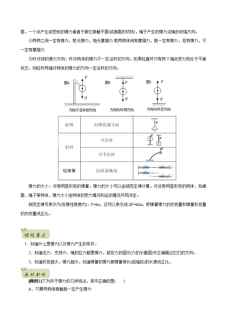2022年初升高物理衔接讲义 09 弹力(教师版含解析) 第2页