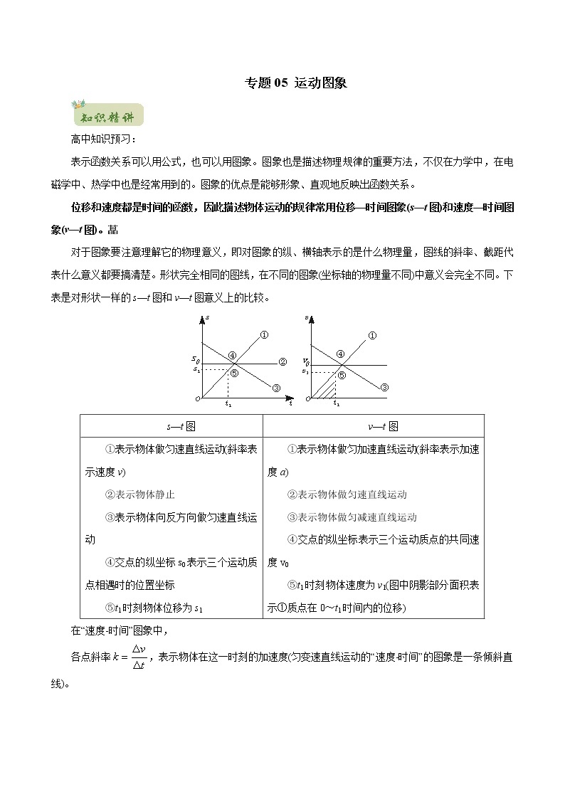 2022年初升高物理衔接讲义  05 运动图象（教师版+学生版）01