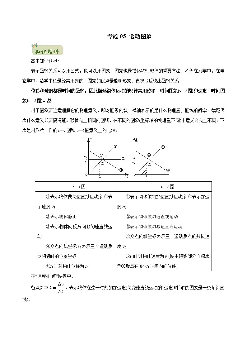 2022年初升高物理衔接讲义 05 运动图象(学生版) 第1页