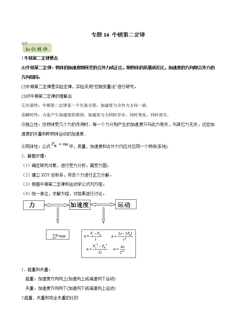 2022年初升高物理衔接讲义 16 牛顿第二定律(教师版+学生版)01
