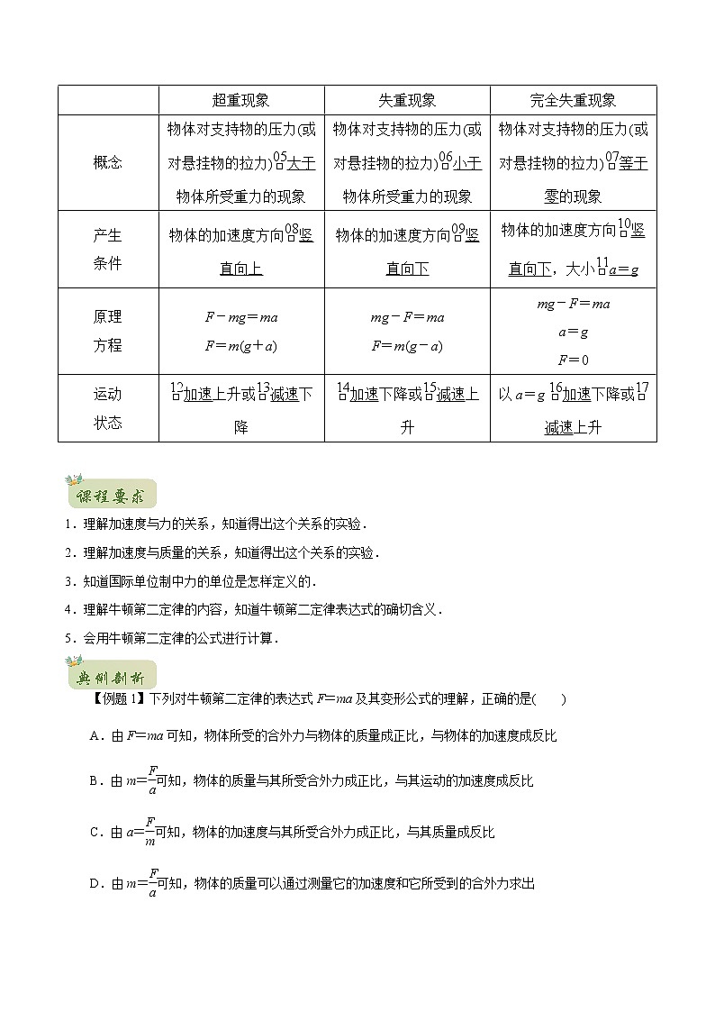 2022年初升高物理衔接讲义 16 牛顿第二定律(教师版+学生版)02