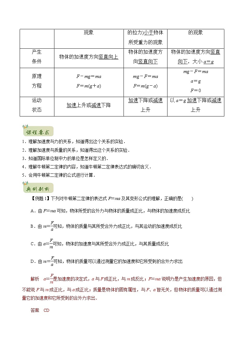 2022年初升高物理衔接讲义 16 牛顿第二定律(教师版+学生版)02