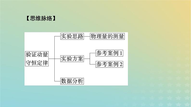 新人教版高中物理选择性必修第一册第一章动量守恒定律4实验:验证动量守恒定律课件06