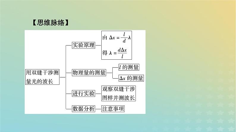 新人教版高中物理选择性必修第一册第四章光4实验:用双缝干涉测量光的波长课件06