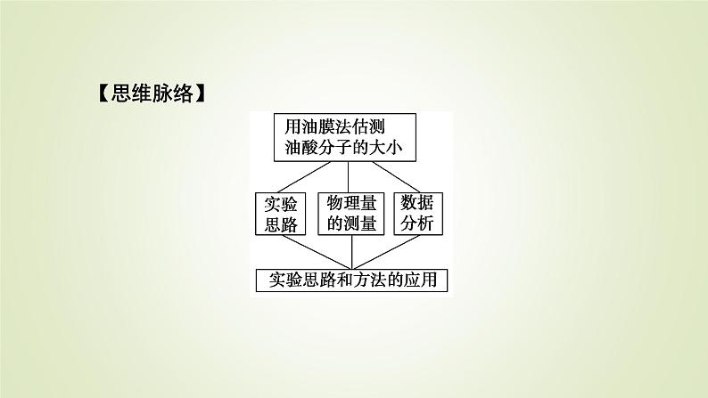 新人教版高中物理选择性必修第三册第一章分子动理论2实验:用油膜法估测油酸分子的大小课件第6页