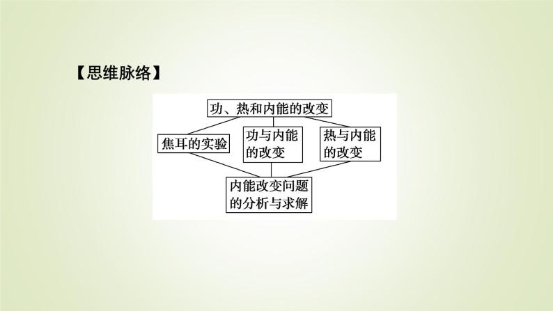 新人教版高中物理选择性必修第三册第三章热力学定律1功、热和内能的改变课件06