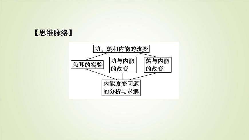 新人教版高中物理選擇性必修第三冊(cè)第三章熱力學(xué)定律1功、熱和內(nèi)能的改變課件第6頁