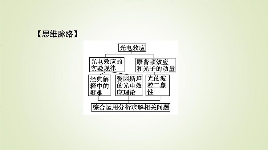 新人教版高中物理選擇性必修第三冊第四章原子結(jié)構(gòu)和波粒二象性2光電效應課件第6頁