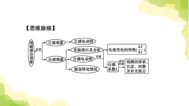 新人教版高中物理选择性必修第二册第二章电磁感应4互感和自感课件06
