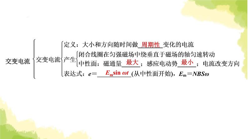 新人教版高中物理选择性必修第二册第三章交变电流章末小结课件第5页