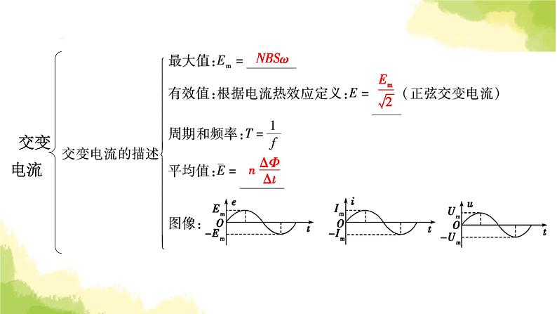 新人教版高中物理选择性必修第二册第三章交变电流章末小结课件第6页