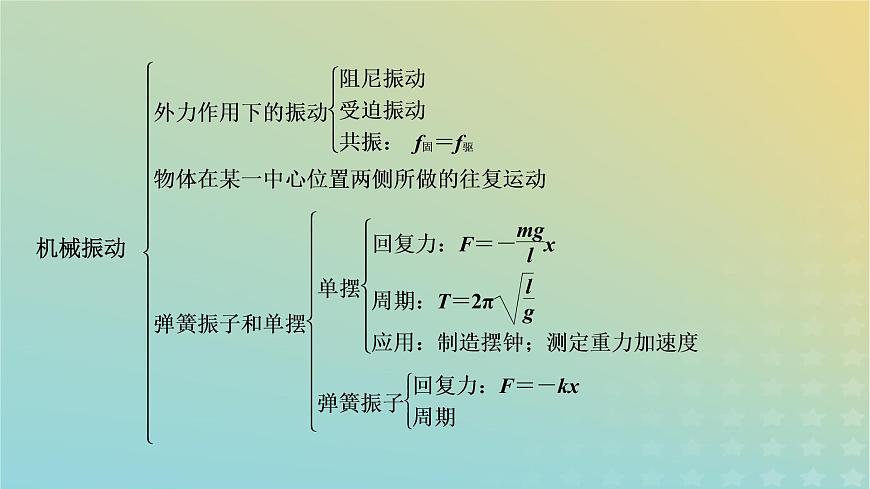 新人教版高中物理選擇性必修第一冊第二章機(jī)械振動章末小結(jié)課件第5頁