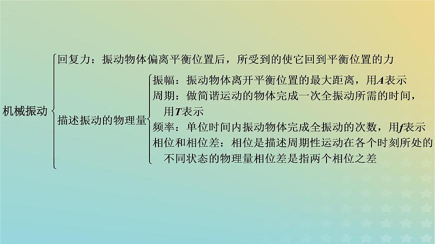 新人教版高中物理選擇性必修第一冊第二章機(jī)械振動章末小結(jié)課件第6頁