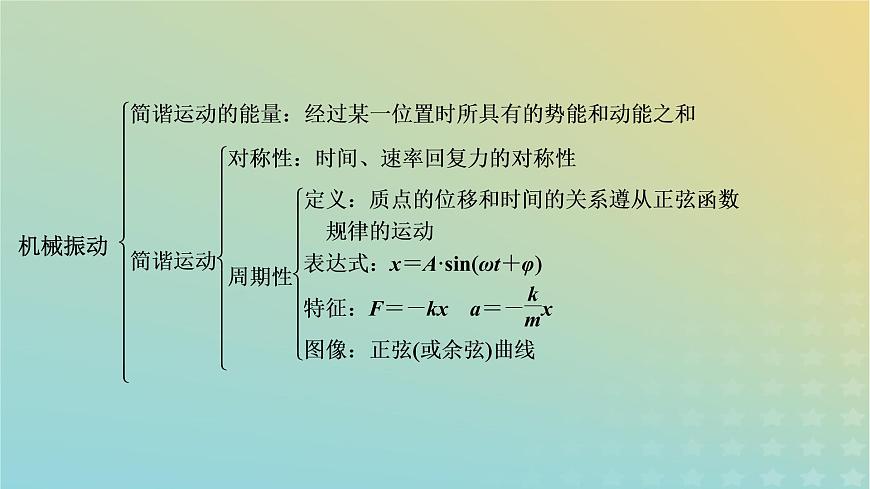 新人教版高中物理選擇性必修第一冊第二章機(jī)械振動章末小結(jié)課件第7頁