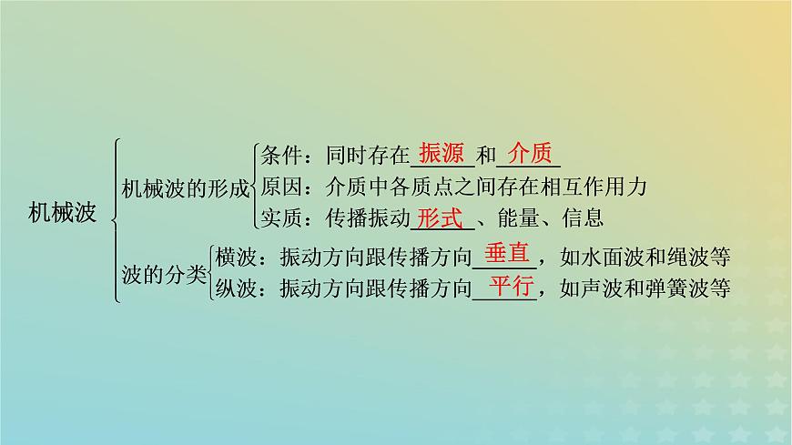 新人教版高中物理選擇性必修第一冊第三章機(jī)械波章末小結(jié)課件第5頁