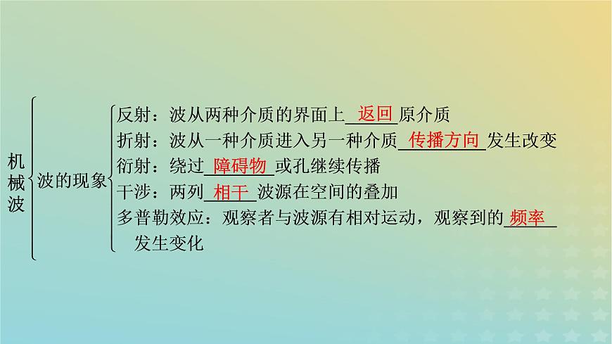新人教版高中物理選擇性必修第一冊第三章機(jī)械波章末小結(jié)課件第7頁