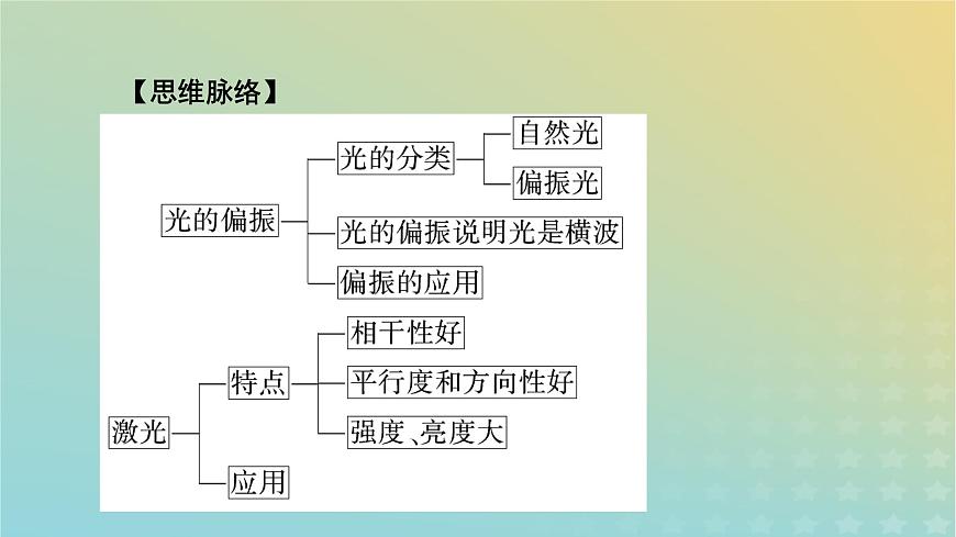 新人教版高中物理選擇性必修第一冊第四章光6光的偏振激光課件第6頁