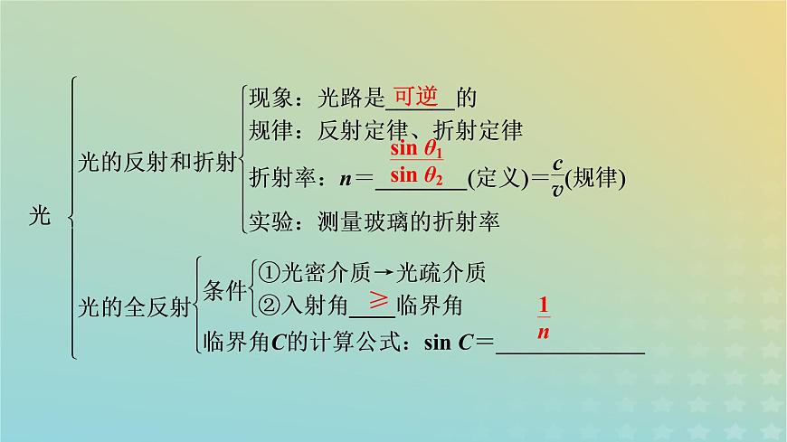 新人教版高中物理選擇性必修第一冊第四章光章末小結(jié)課件第5頁