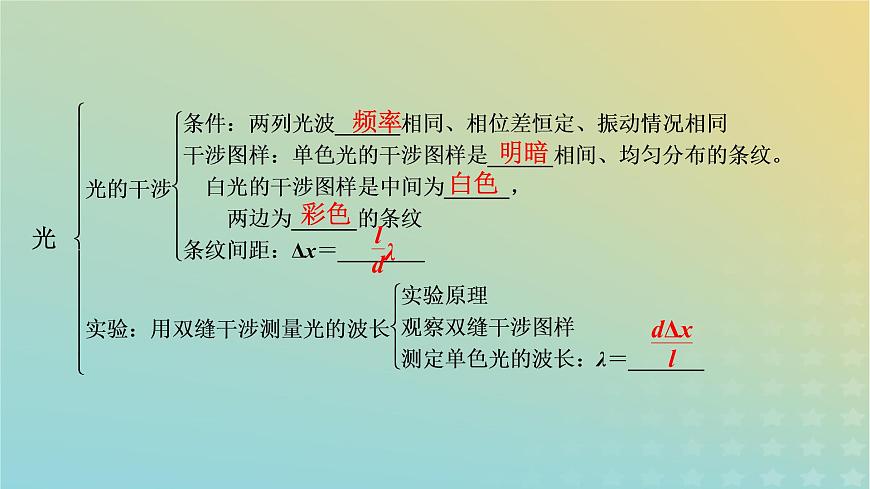 新人教版高中物理選擇性必修第一冊第四章光章末小結(jié)課件第6頁