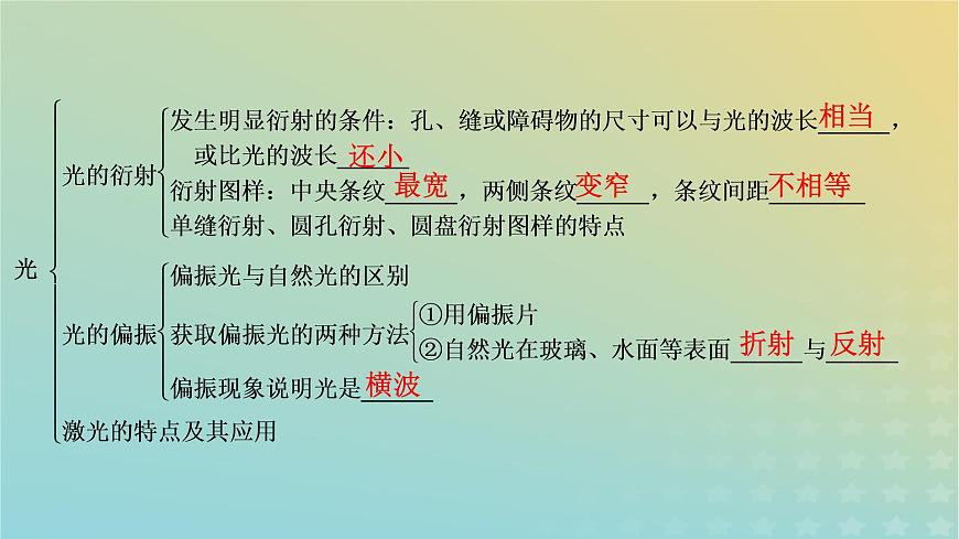 新人教版高中物理選擇性必修第一冊第四章光章末小結(jié)課件第7頁