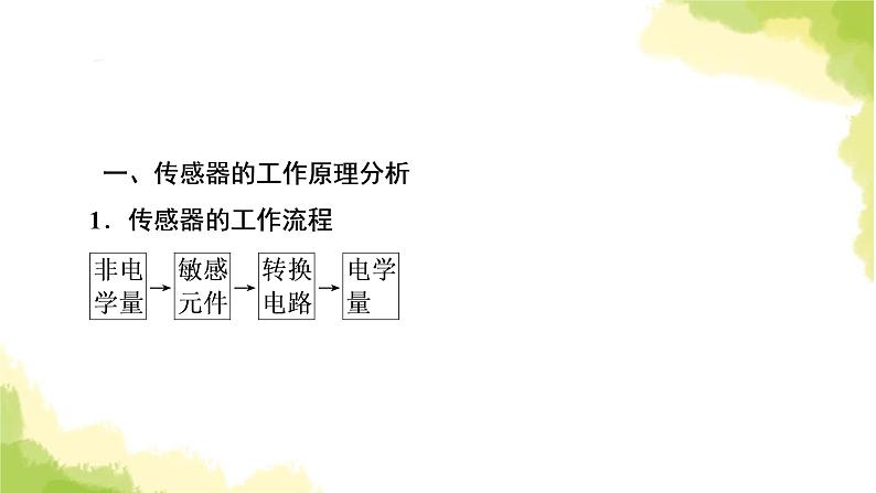 新人教版高中物理选择性必修第二册第五章传感器章末小结课件第8页