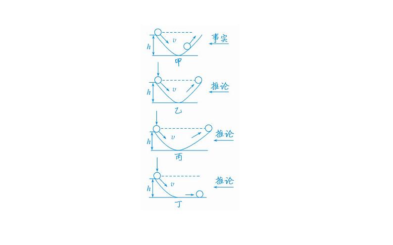 统编人教版高中物理必修 第一册《1 牛顿第一定律》精品课件第7页