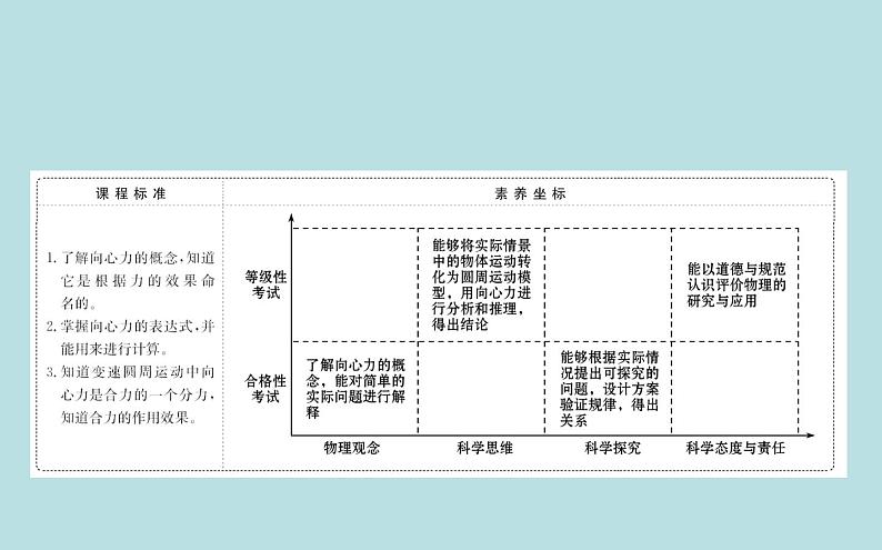 统编人教版高中物理必修 第二册《2 向心力》优质教学课件2第2页