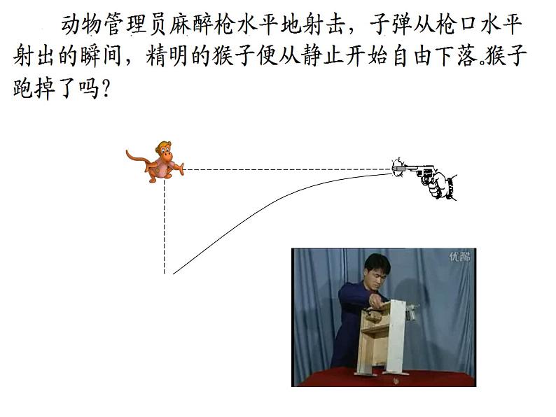 统编人教版高中物理必修 第二册《3 实验:探究平抛运动的特点》课件2第1页