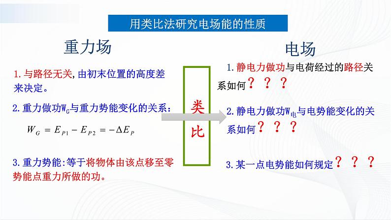 沪科版(2020)物理必修三9.4《电势能 电势》 课件第6页