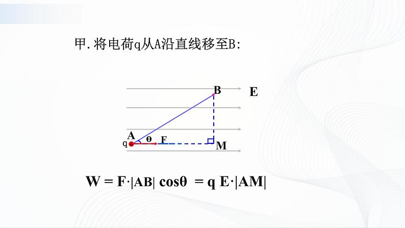 沪科版(2020)物理必修三9.4《电势能 电势》 课件第8页