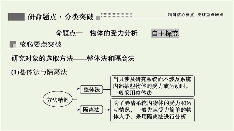 人教版高考物理一轮复习第2章相互作用第3讲受力分析共点力的平衡课件07