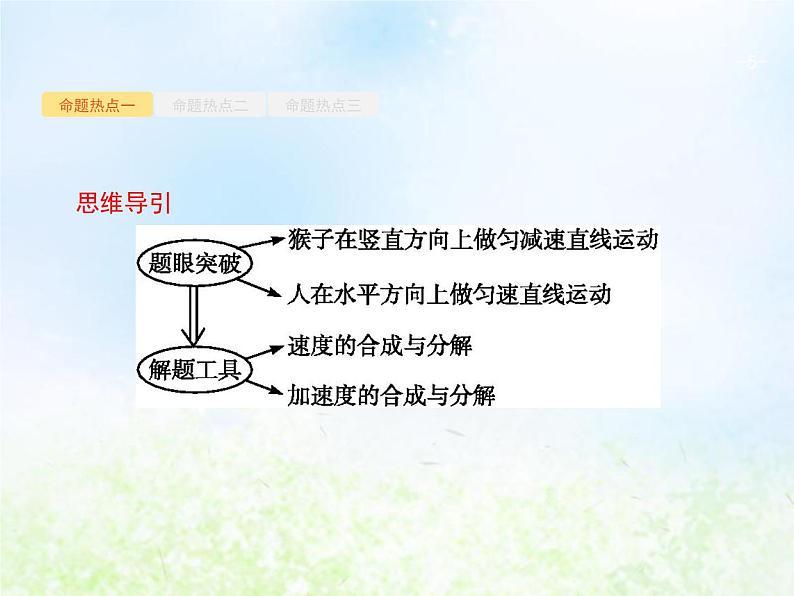 人教版高考物理二轮复习第3讲力与物体的曲线运动课件05
