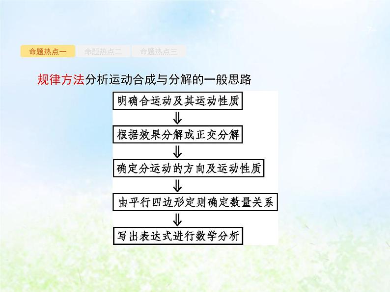 人教版高考物理二轮复习第3讲力与物体的曲线运动课件07