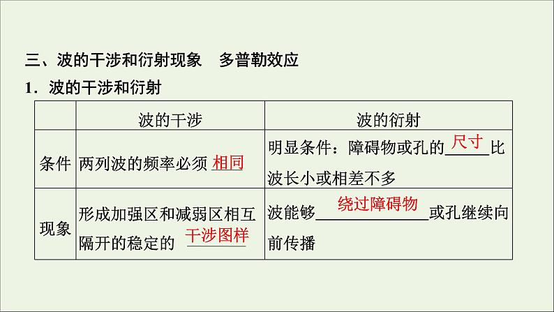 人教版高考物理一轮复习第14章机械振动与机械波光电磁波与相对论第2讲机械波课件第8页