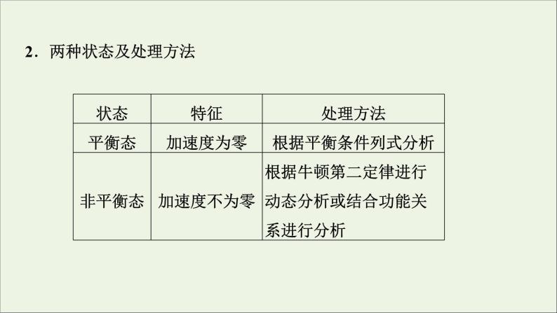 人教版高考物理一轮复习第10章电磁感应专题突破8动力学动量和能量观点在电磁感应中的应用课件03