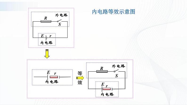 沪科版(2020)物理必修三10.5《闭合电路欧姆定律、电源电动势及内阻》课件第6页